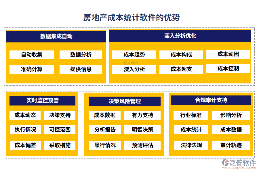 房地產(chǎn)成本統(tǒng)計(jì)軟件的優(yōu)勢(shì)
