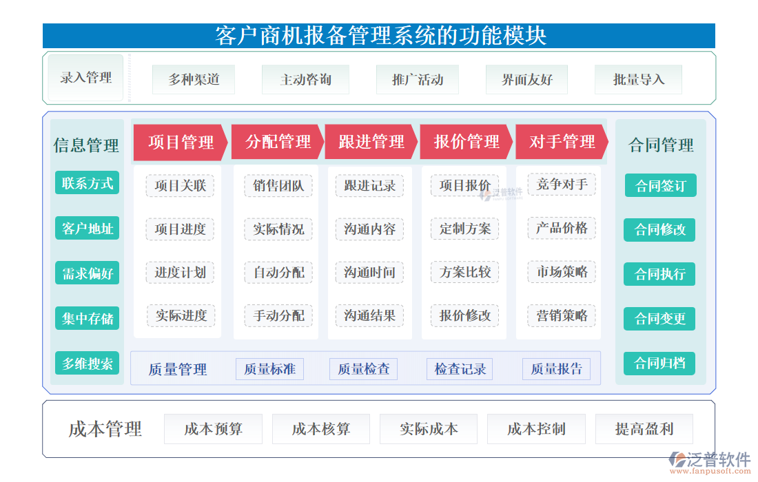 <a href=http://www.digitaldepost.com/custom/ target=_blank class=infotextkey>客戶管理</a>