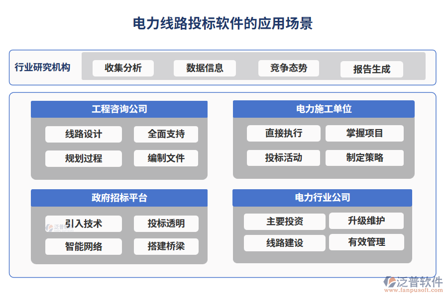 電力線路投標(biāo)軟件的應(yīng)用場景