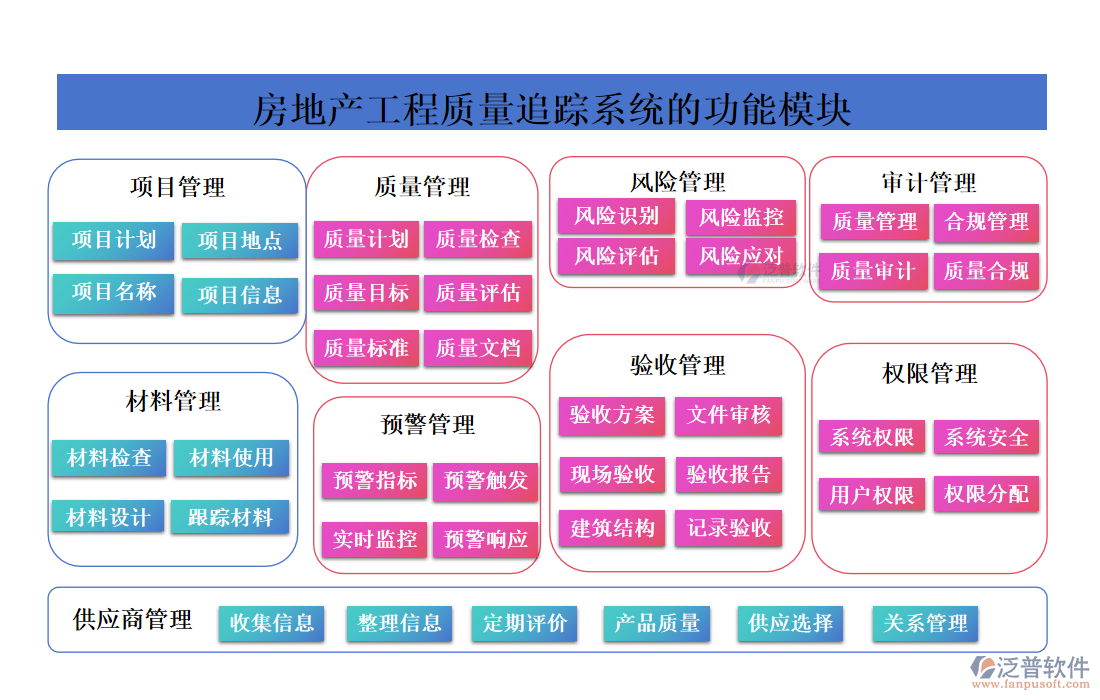 房地產工程質量追蹤系統的功能模塊