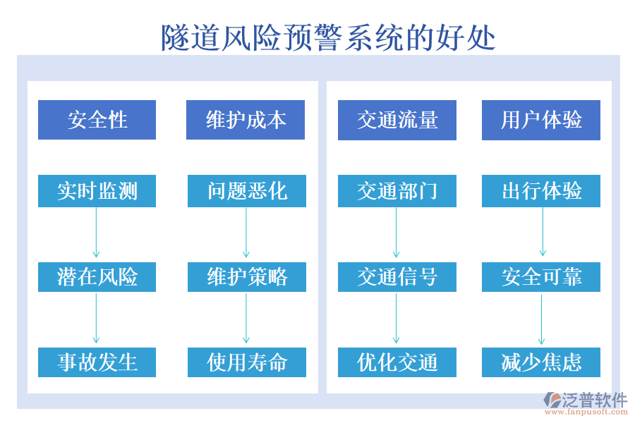 隧道風(fēng)險預(yù)警系統(tǒng)