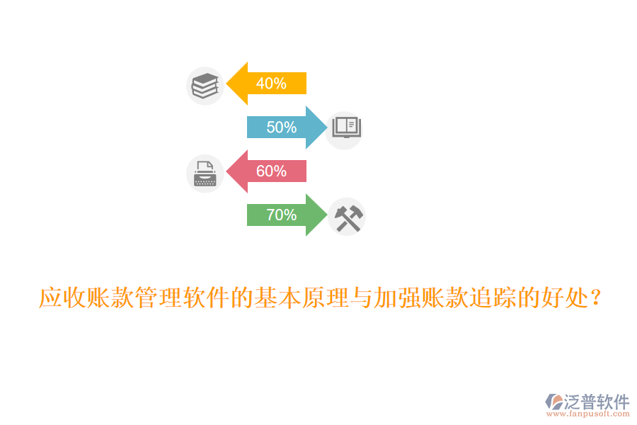 應(yīng)收賬款管理軟件的基本原理與加強賬款追蹤的好處？