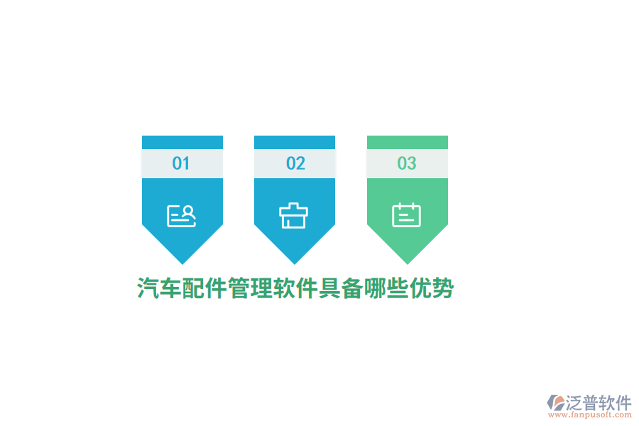 汽車配件管理軟件具備哪些優(yōu)勢？