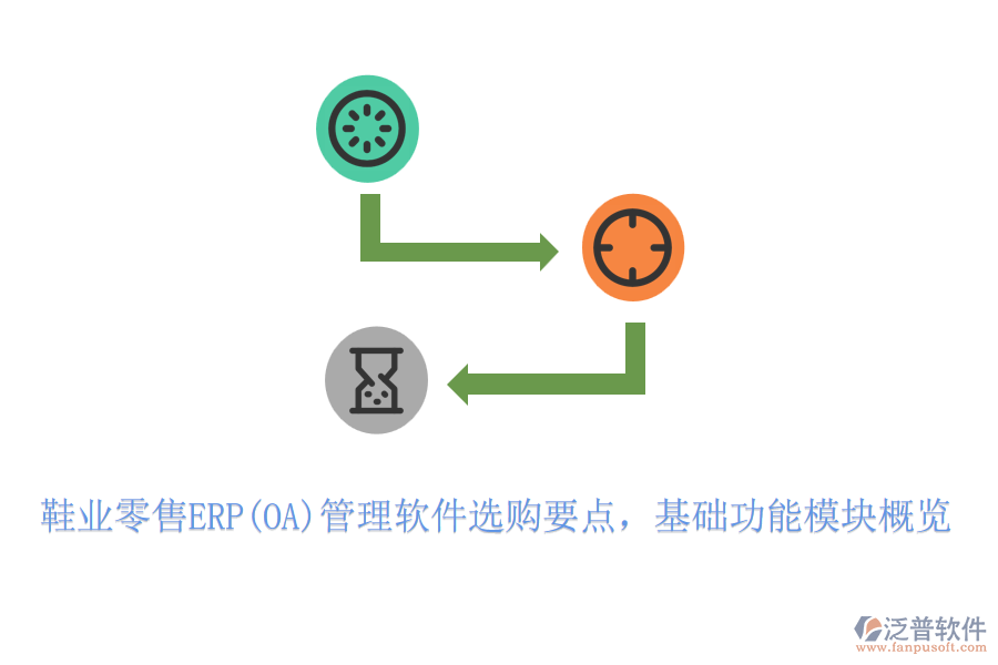 鞋業(yè)零售ERP(OA)管理軟件選購要點，基礎(chǔ)功能模塊概覽