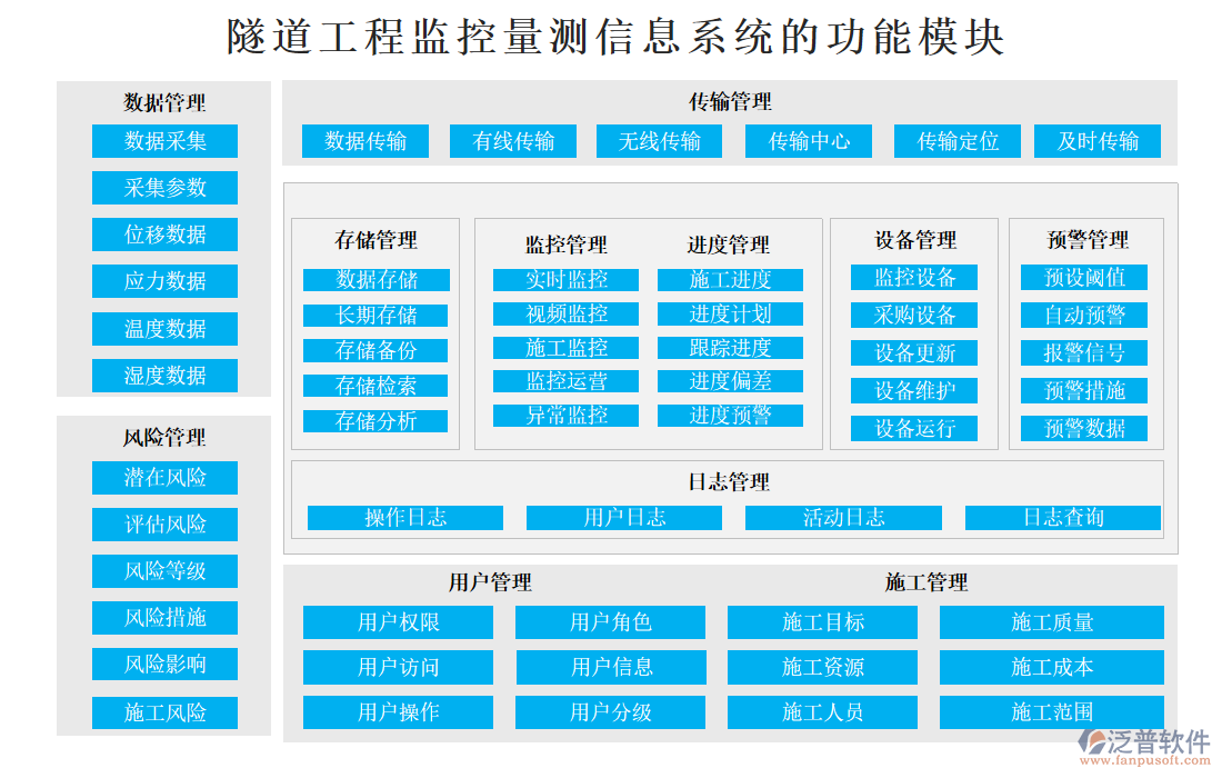 隧道工程監(jiān)控量測(cè)信息系統(tǒng)