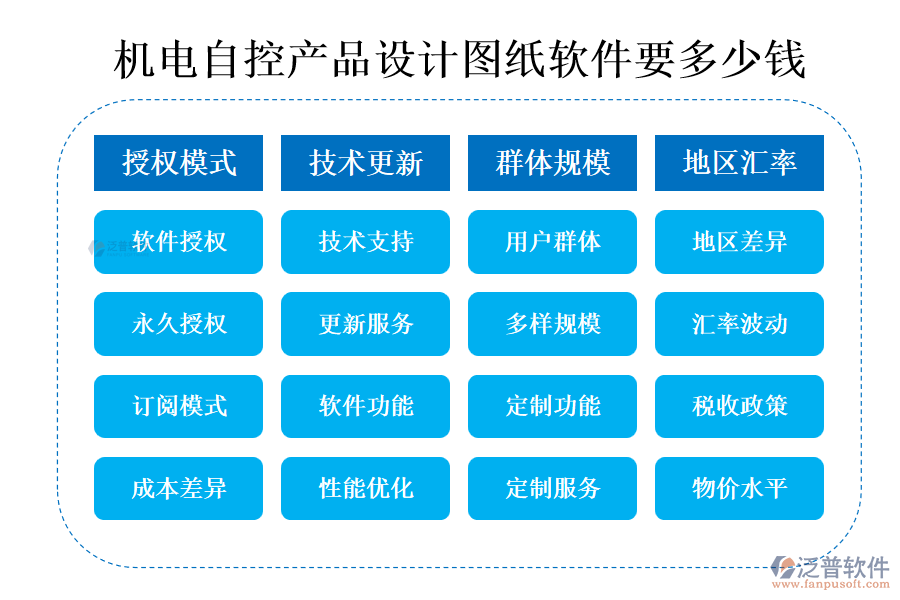 機電自控產(chǎn)品設(shè)計圖紙軟件要多少錢.png