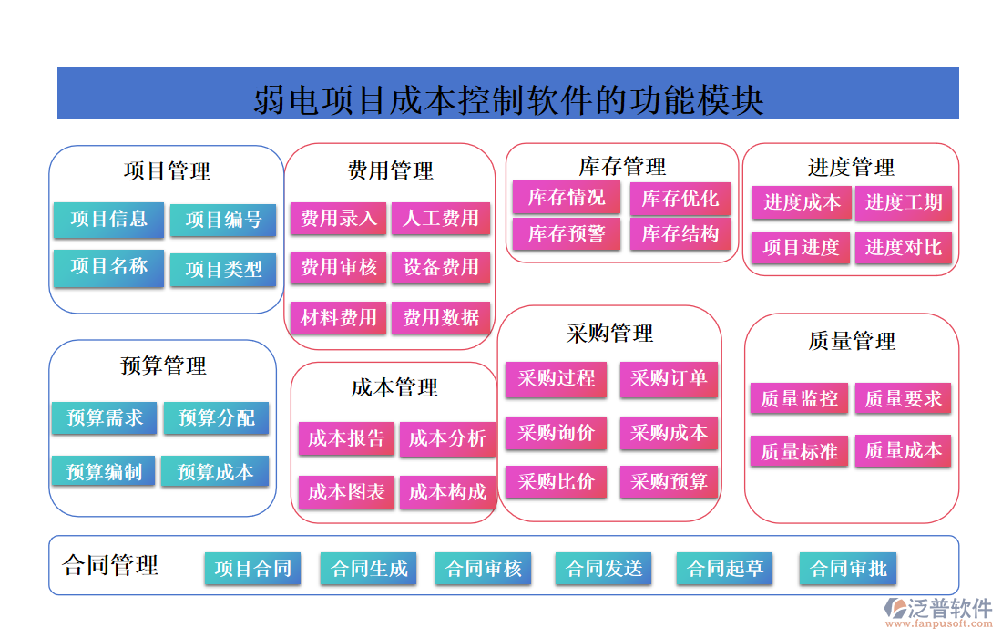 弱電項目成本控制軟件