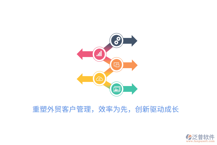 重塑外貿(mào)客戶管理，效率為先，創(chuàng)新驅(qū)動(dòng)成長