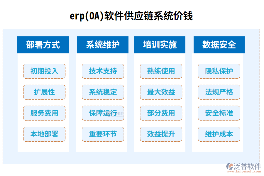 erp(OA)軟件供應鏈系統(tǒng)價錢