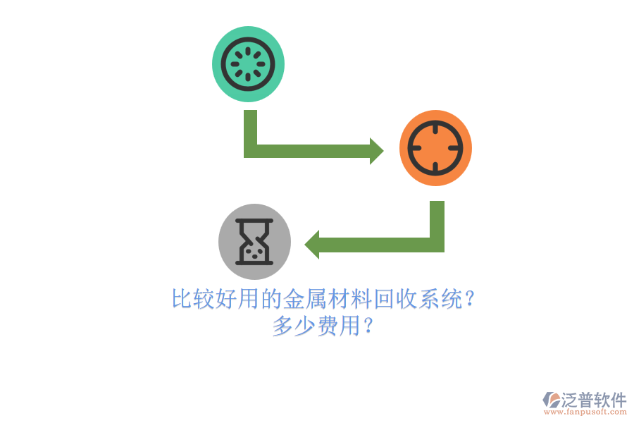 比較好用的金屬材料回收系統(tǒng)？ 多少費用？