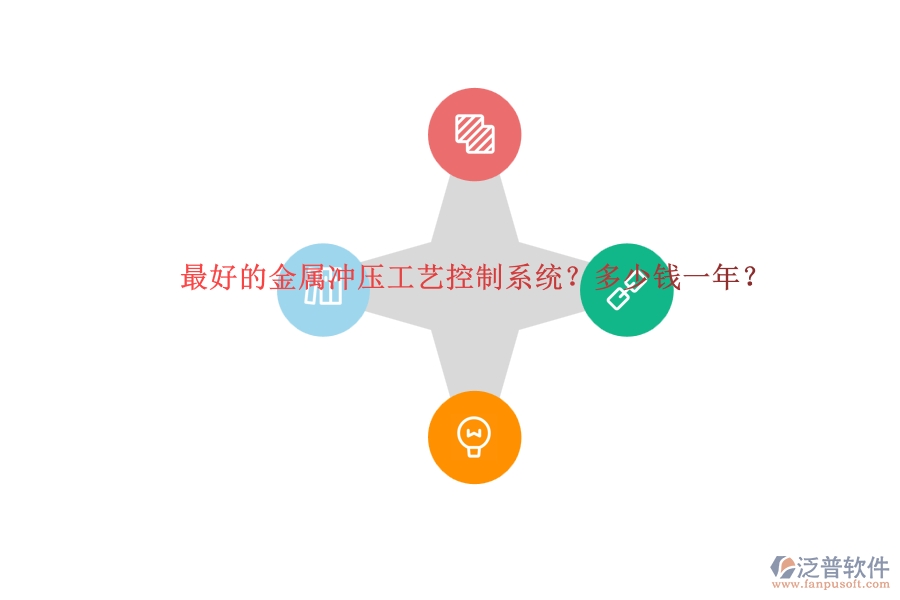 最好的金屬?zèng)_壓工藝控制系統(tǒng)？多少錢一年？.png
