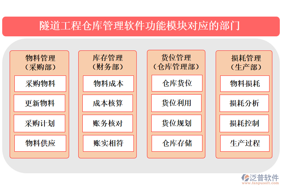 隧道工程倉(cāng)庫管理軟件