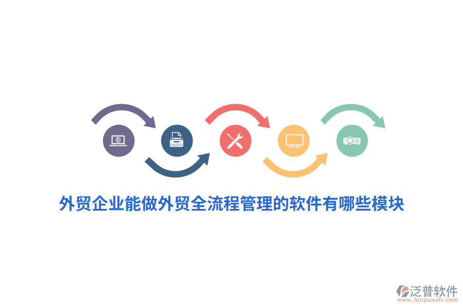 外貿(mào)企業(yè)能做外貿(mào)全流程管理的軟件有哪些模塊？