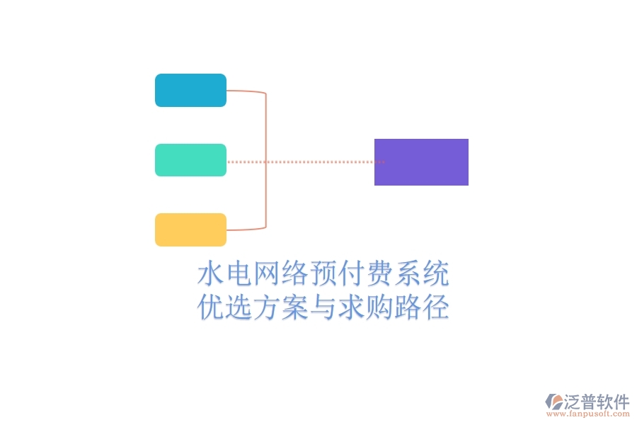 水電網(wǎng)絡(luò)預(yù)付費(fèi)系統(tǒng)優(yōu)選方案與求購路徑