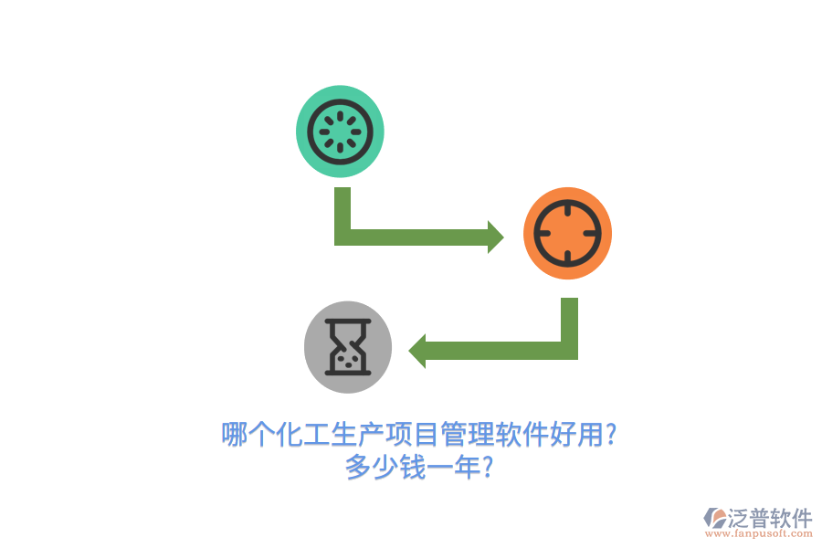 哪個化工生產項目管理軟件好用?多少錢一年?