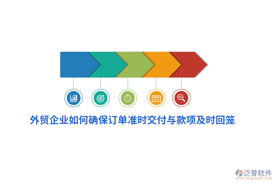 外貿企業(yè)如何確保訂單準時交付與款項及時回籠？