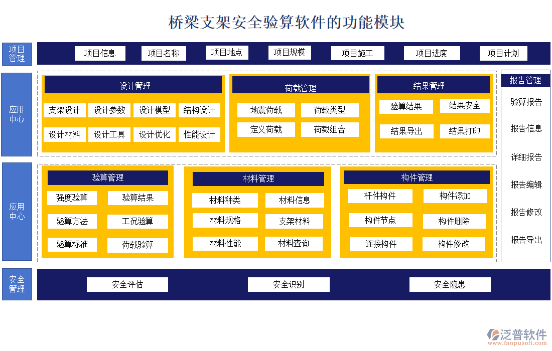 橋梁支架安全驗(yàn)算軟件