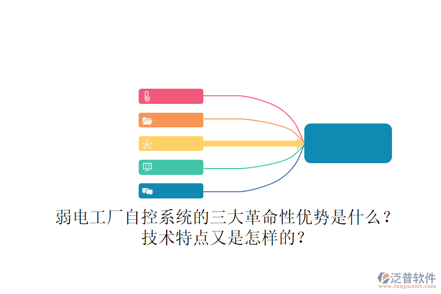 弱電工廠自控系統(tǒng)的三大革命性優(yōu)勢是什么？技術(shù)特點(diǎn)又是怎樣的？