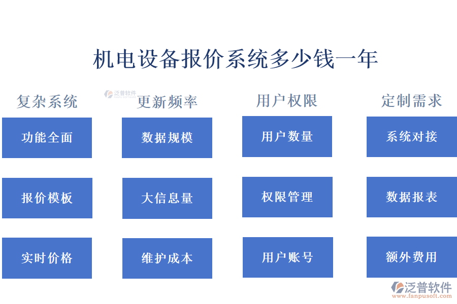 機(jī)電設(shè)備報(bào)價(jià)系統(tǒng)多少錢一年