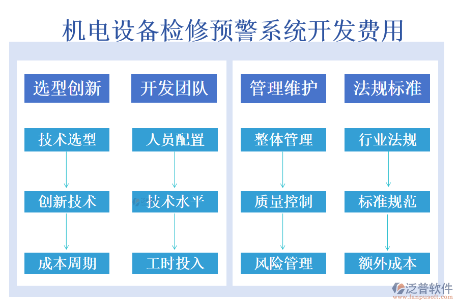 機電設(shè)備檢修預警系統(tǒng)開發(fā)費用.png