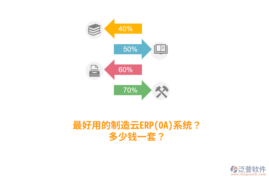 最好用的制造云ERP(OA)系統(tǒng)？多少錢一套？