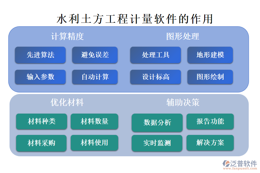 水利土方工程計量軟件