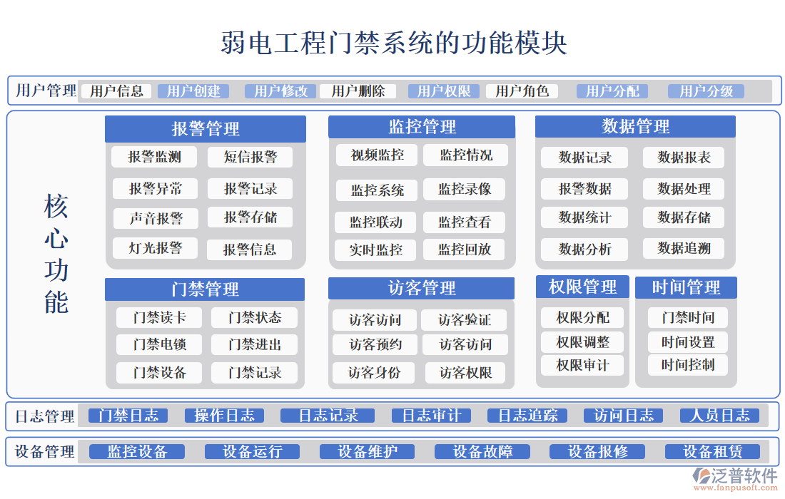 弱電工程門(mén)禁系統(tǒng)