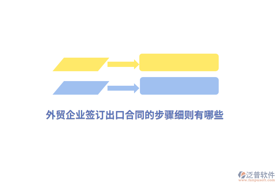 外貿(mào)企業(yè)簽訂出口合同的步驟細則有哪些？