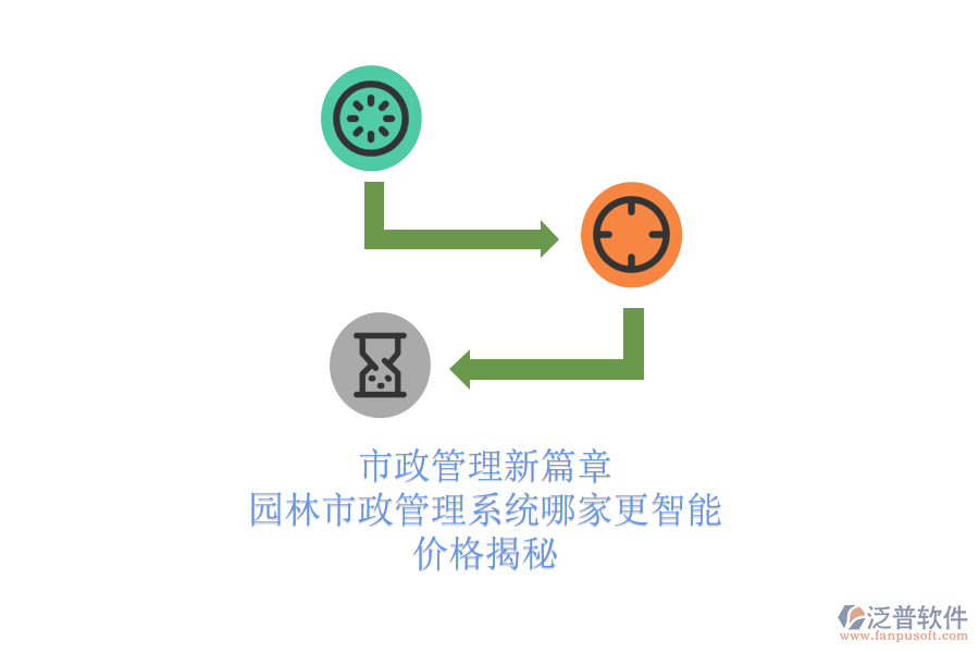 市政管理新篇章，園林市政管理系統(tǒng)哪家更智能？?jī)r(jià)格揭秘