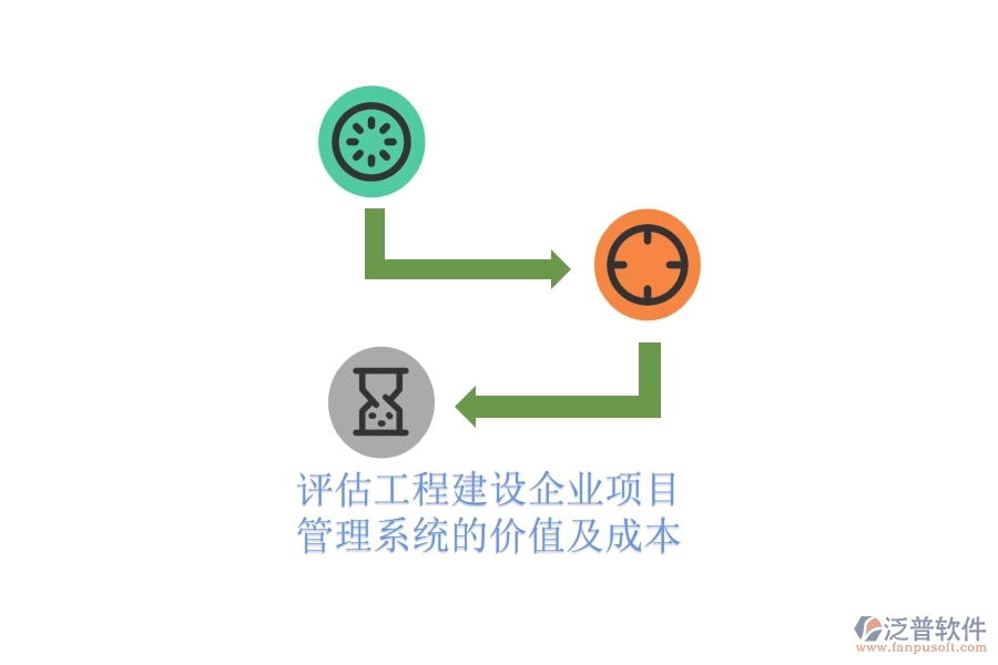 評(píng)估工程建設(shè)企業(yè)項(xiàng)目管理系統(tǒng)的價(jià)值及成本？
