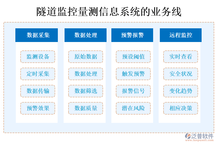 隧道監(jiān)控量測(cè)信息系統(tǒng)