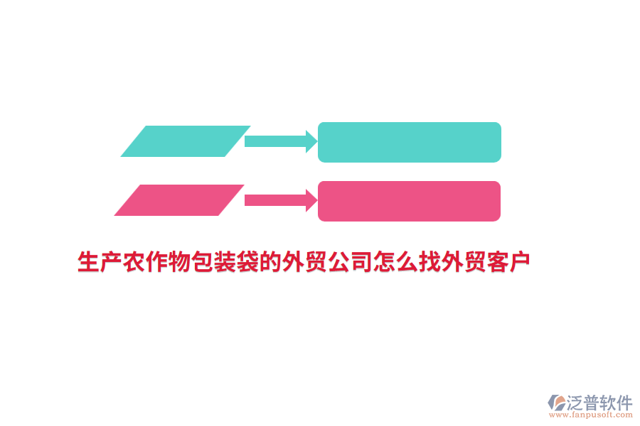 生產(chǎn)農(nóng)作物包裝袋的外貿(mào)公司怎么找外貿(mào)客戶？