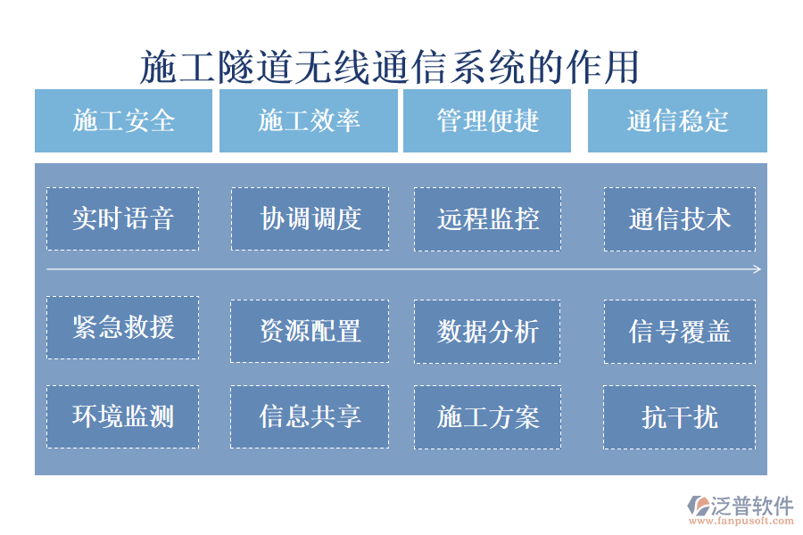 施工隧道無(wú)線(xiàn)通信系統(tǒng)