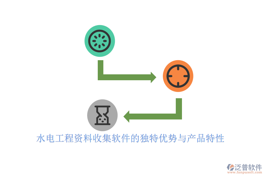 水電工程資料收集軟件的獨(dú)特優(yōu)勢與產(chǎn)品特性