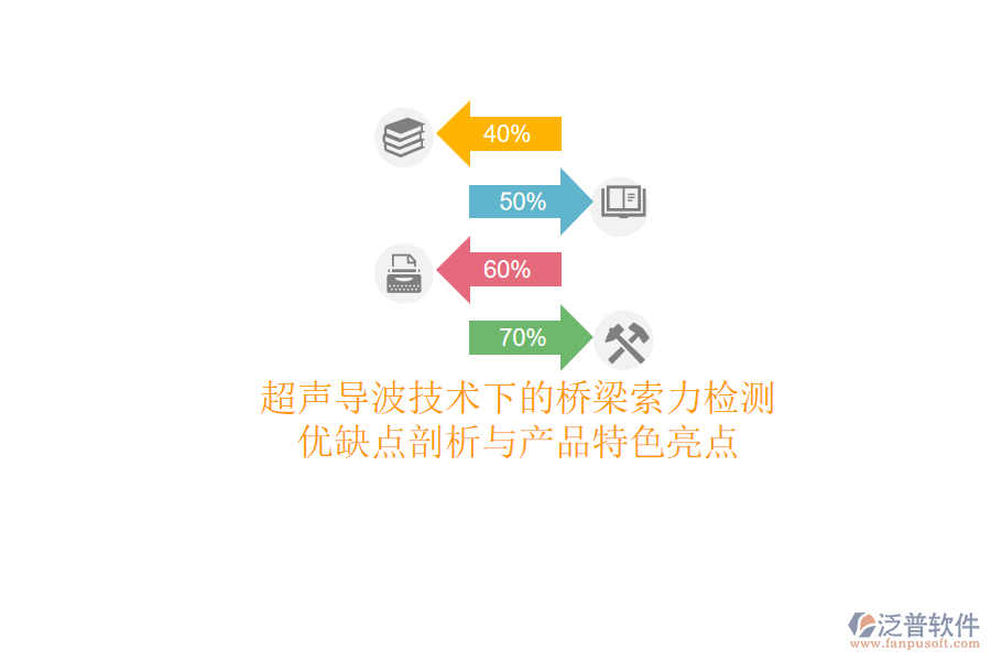 超聲導波技術下的橋梁索力檢測：優(yōu)缺點剖析與產(chǎn)品特色亮點