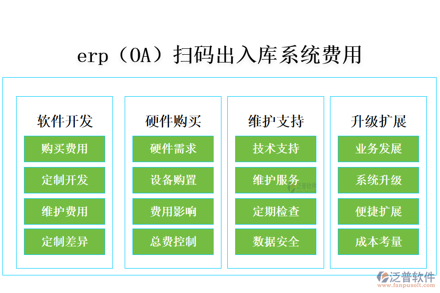 erp（OA）掃碼出入庫系統(tǒng)費用