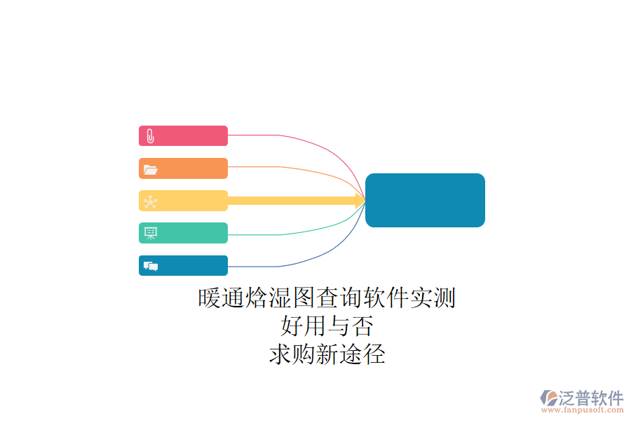 暖通焓濕圖查詢軟件實(shí)測(cè)，好用與否？求購(gòu)新途徑