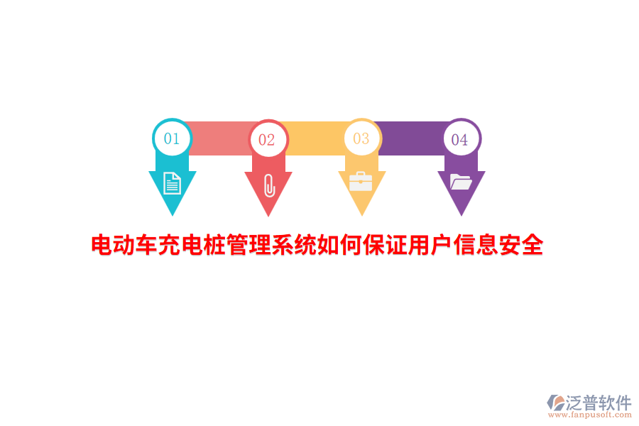 電動(dòng)車充電樁管理系統(tǒng)如何保證用戶信息安全？