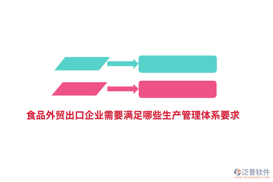 食品外貿(mào)出口企業(yè)需要滿(mǎn)足哪些生產(chǎn)管理體系要求?