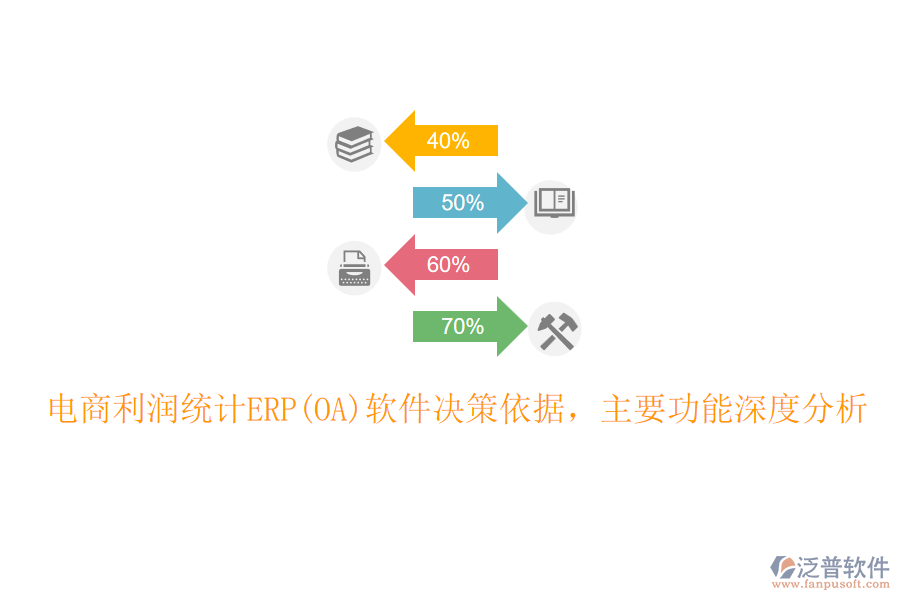 電商利潤(rùn)統(tǒng)計(jì)ERP(OA)軟件決策依據(jù)，主要功能深度分析