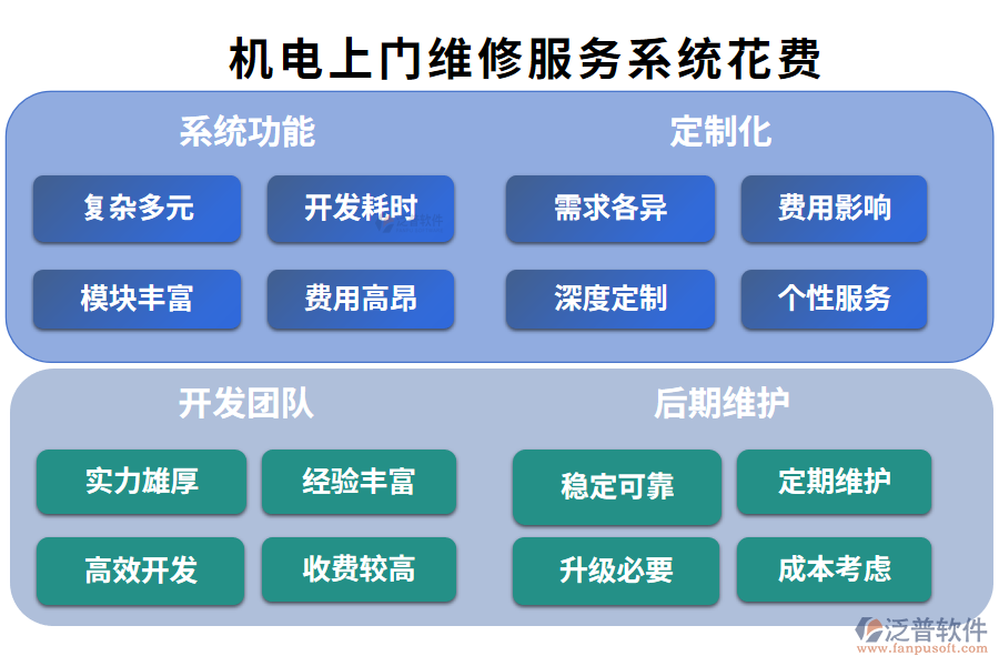 5.比較好用的機(jī)電上門(mén)維修服務(wù)系統(tǒng)？要花費(fèi)多少？.png