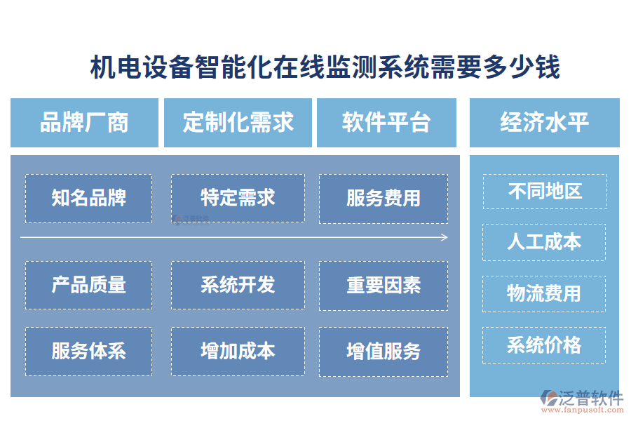 機(jī)電設(shè)備智能化在線(xiàn)監(jiān)測(cè)系統(tǒng)需要多少錢(qián)