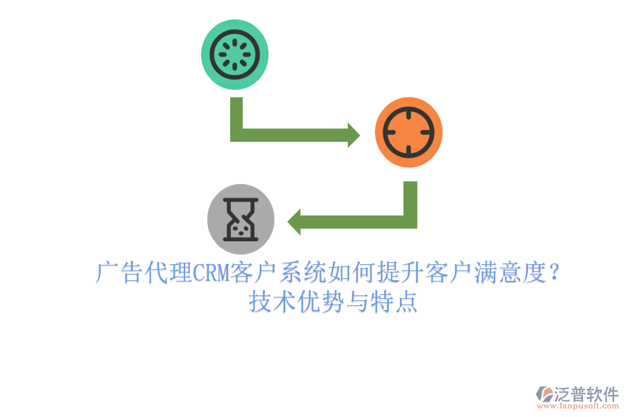 廣告代理CRM客戶系統(tǒng)如何提升客戶滿意度？技術(shù)優(yōu)勢與特點(diǎn)