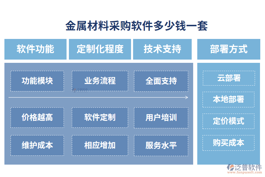 金屬材料采購(gòu)軟件多少錢(qián)一套