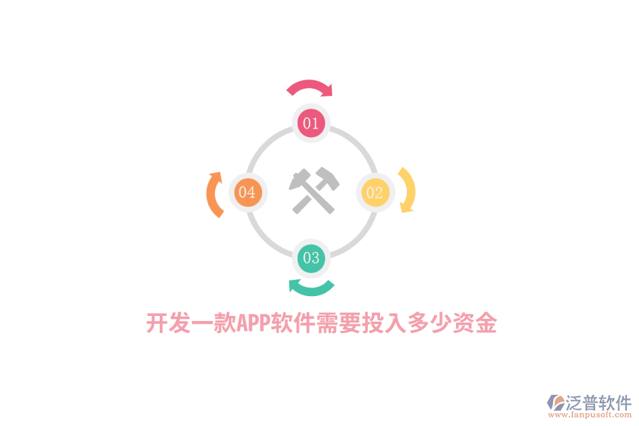 開發(fā)一款A(yù)PP軟件需要投入多少資金？