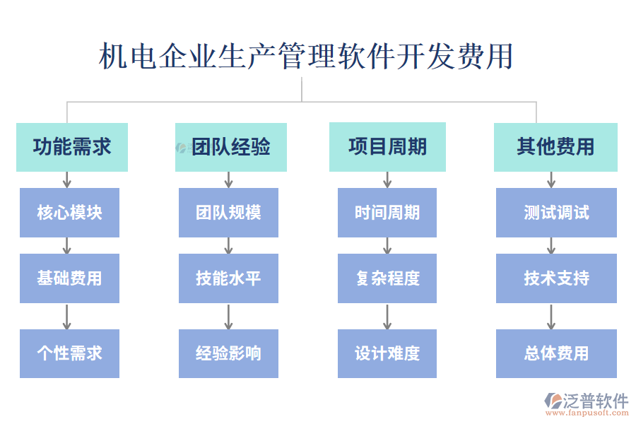 比較好用的機(jī)電企業(yè)生產(chǎn)管理軟件？開(kāi)發(fā)費(fèi)用？.png