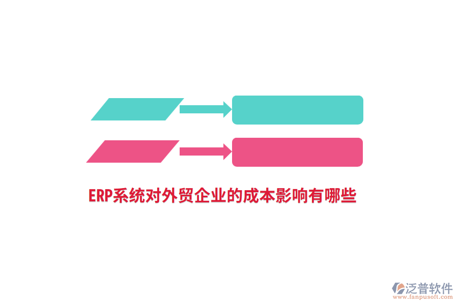 ERP系統(tǒng)對外貿(mào)企業(yè)的成本影響有哪些？