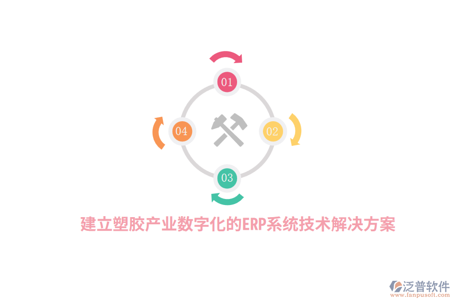 建立塑膠產(chǎn)業(yè)數(shù)字化的<a href=http://www.digitaldepost.com/fanpuerp/ target=_blank class=infotextkey><a href=http://www.digitaldepost.com/fanpuerp/ target=_blank class=infotextkey>erp系統(tǒng)</a></a>技術(shù)解決方案