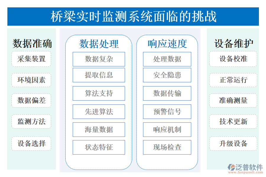 橋梁實時監(jiān)測系統(tǒng)