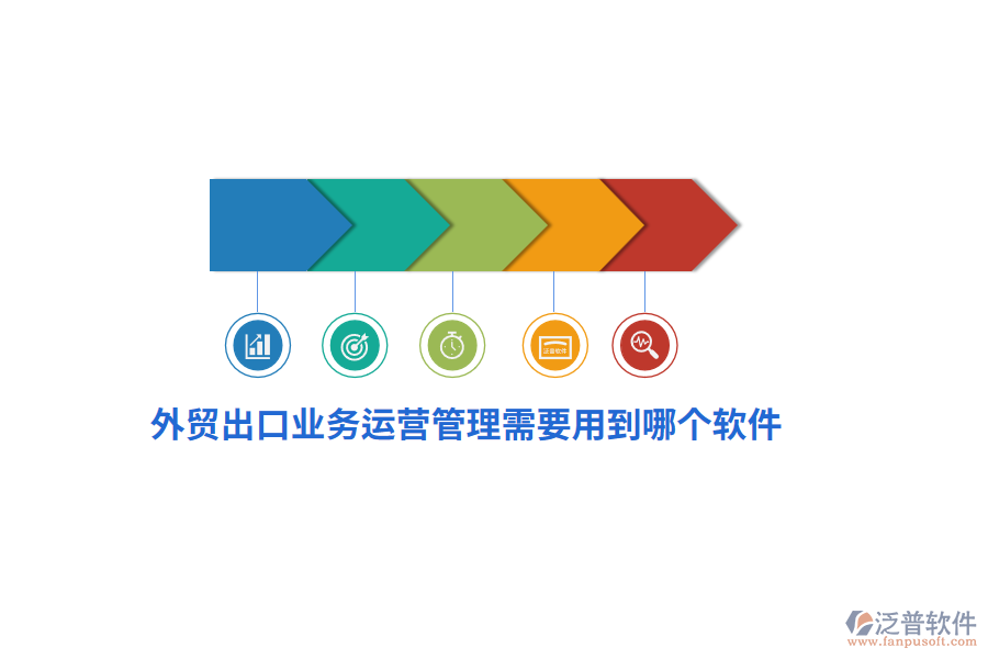 外貿(mào)出口業(yè)務(wù)運(yùn)營(yíng)管理需要用到哪個(gè)軟件？